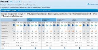 weather2012-03-15