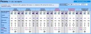weather20120201