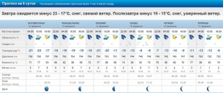 weather20120211