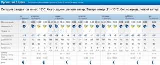 weather20120213